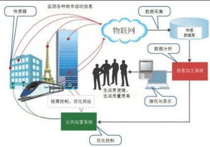逆天的華為 年底建30張商業(yè)NB-IoT網(wǎng)絡(luò)，引領(lǐng)網(wǎng)絡(luò)技術(shù)開(kāi)發(fā)新浪潮