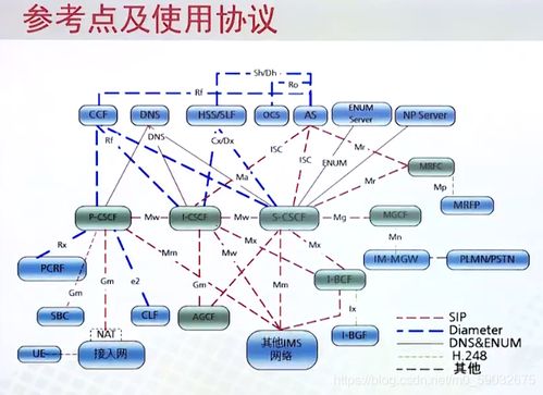 移動通信核心網(wǎng)技術(shù)總結(jié)（四） IMS的網(wǎng)絡(luò)架構(gòu)、功能與網(wǎng)絡(luò)技術(shù)開發(fā)